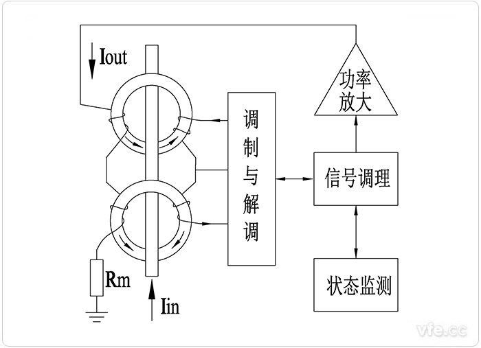 磁调造式直流电流传感器的工作道理图