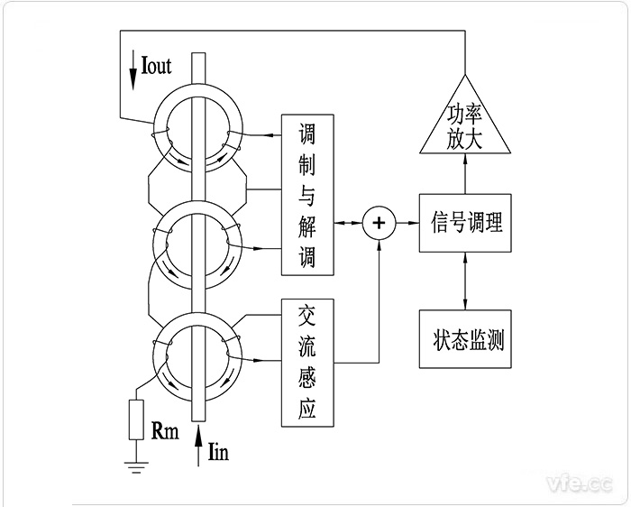AnyWay新型零磁通电流传感器道理图