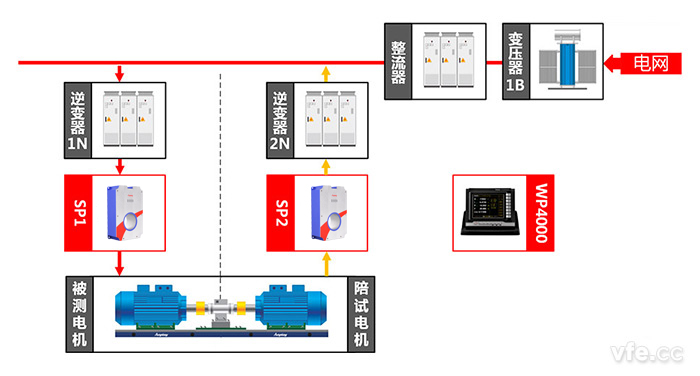 互换牵引电机测试点及测试道理图 互换牵引电机测试点及测试道理图