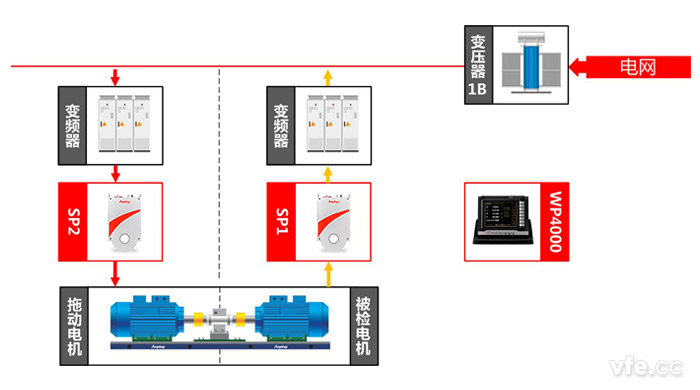 直流电机测试点及测试道理图