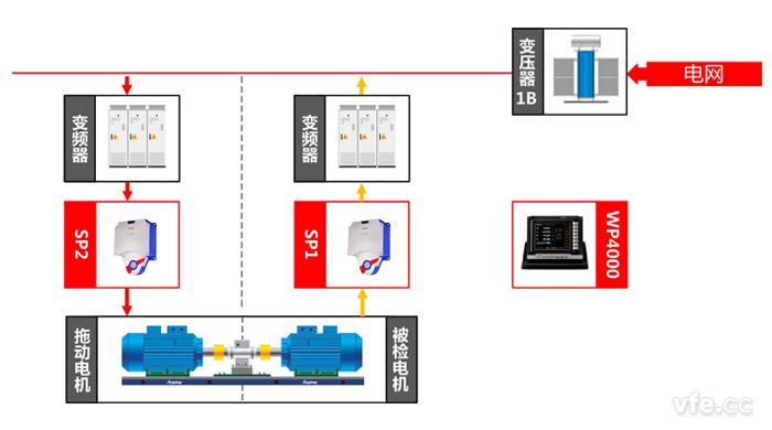 高压电机测试点及测试道理图