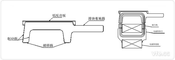 F型轨断面 图3 导轨与电磁铁组成的关合磁路 F型轨断面 图3 导轨与电磁铁组成的关合磁路