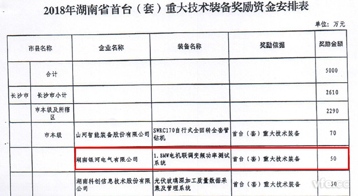 湖南省经信委官方公示 湖南省经信委官方公示