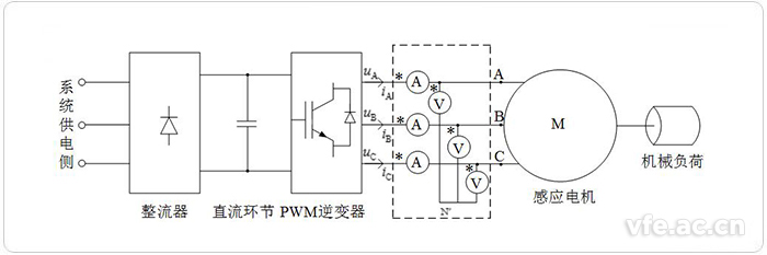 电压源型变频调速系统道理图 电压源型变频调速系统道理图
