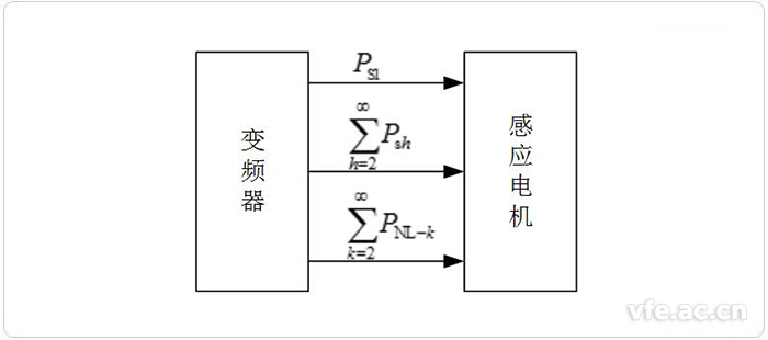 变频器与感应电机之间的能量流动 变频器与感应电机之间的能量流动