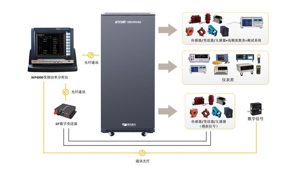 变频功率测试系统整体校准和计量检定道理框图