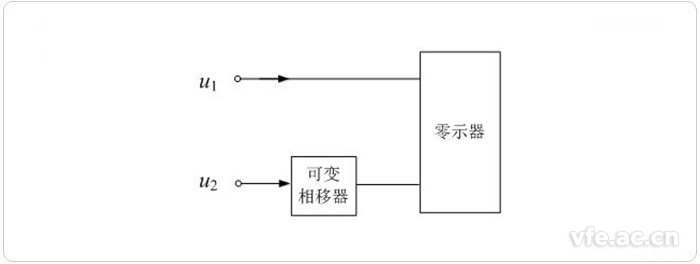 零位法丈量相位差 零位法丈量相位差
