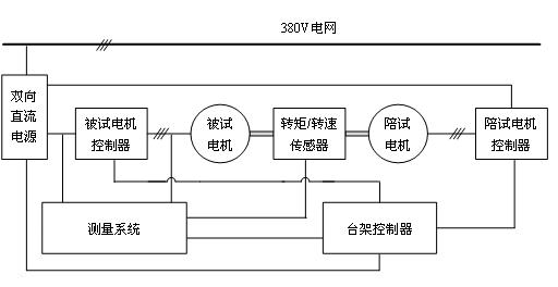 对拖测试平台结构 对拖测试平台结构