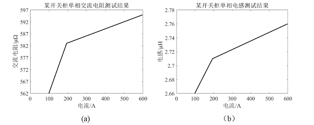 微电阻 微电阻