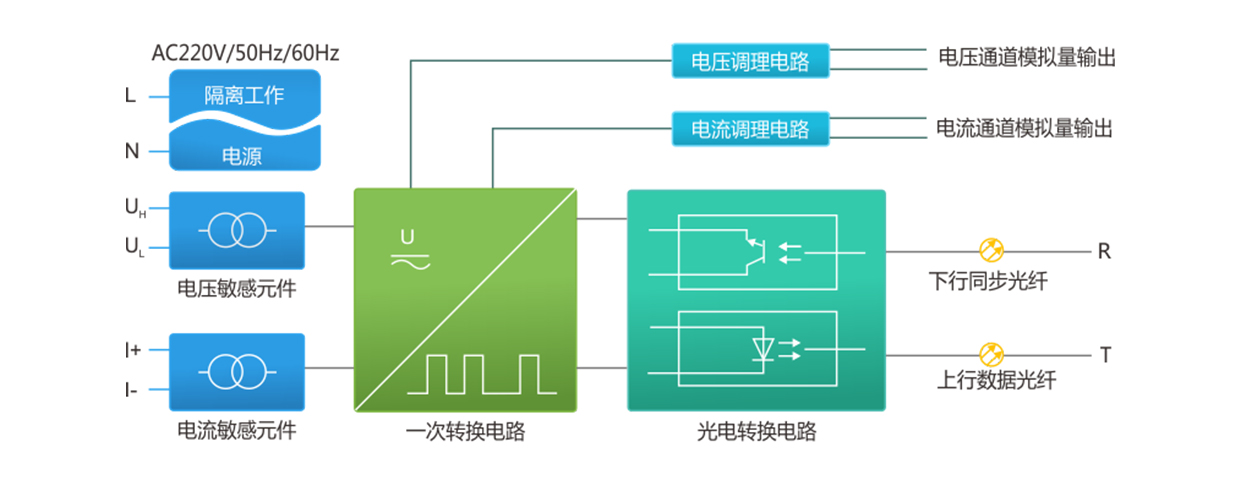 SP系列变频功率传感器组成道理 SP系列变频功率传感器组成道理