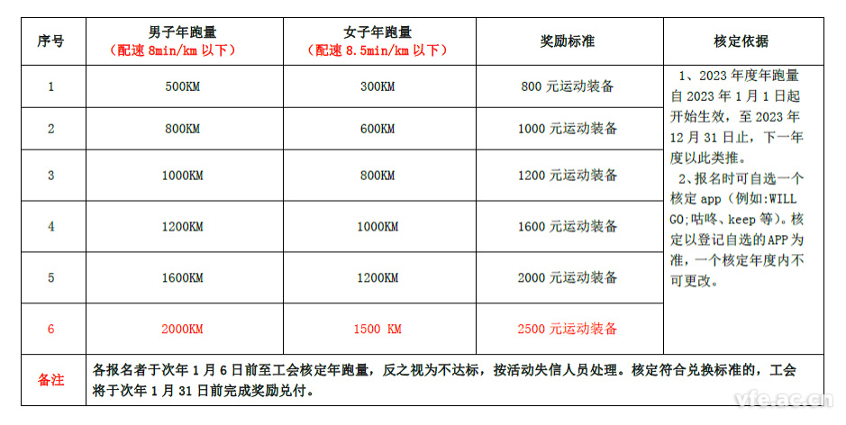 东升国际官网电气2023年度跑量活动顺利实现 东升国际官网电气2023年度跑量活动顺利实现