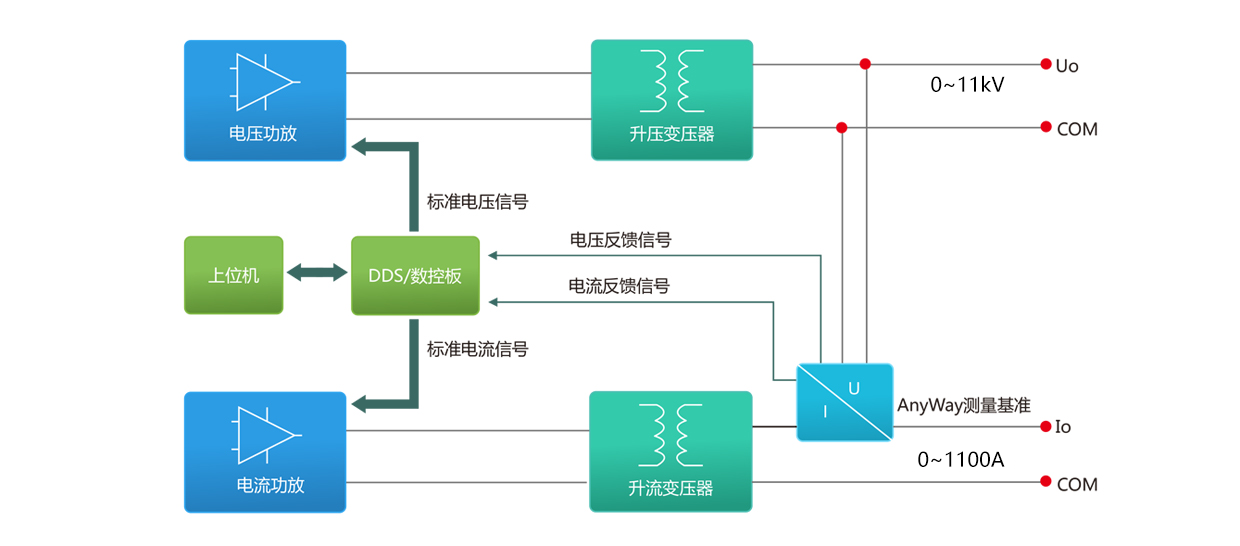 6520C变频尺度功率源组成道理 6520C变频尺度功率源组成道理