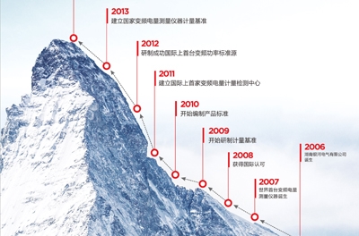 做企业，，，，，，，，当秉承变与不变的哲学