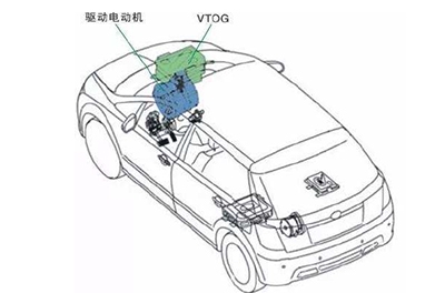 电动汽车驱动系统效能丈量--基于WP4000变频功率分析仪