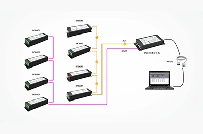第二代散布式测试系统通过产品评审